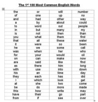 Do you know the top 100 most frequently used words in English? - BrainCal