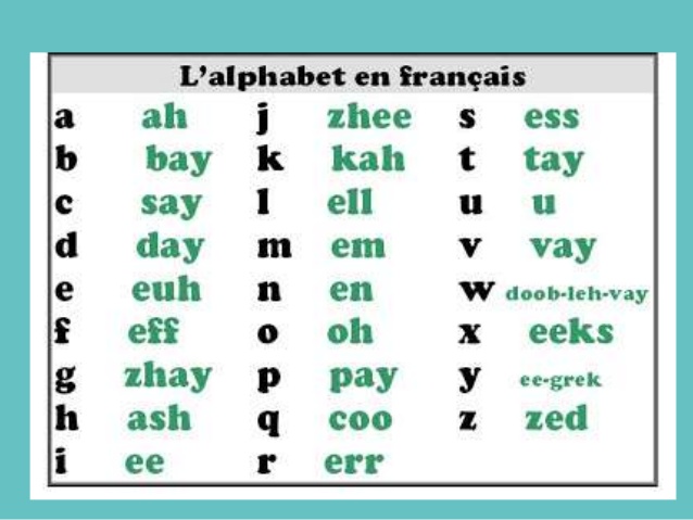 Lets Learn French Alphabets Braincal