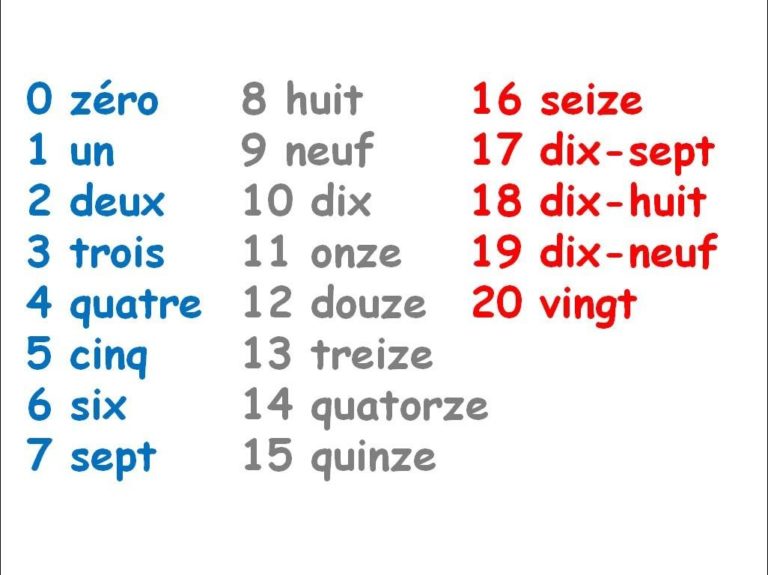 Wordwall French Numbers To 20