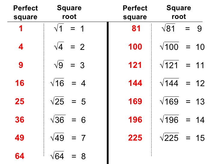 Can you find the square root of numbers? BrainCal