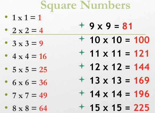 Can you find the Square of numbers up to 15? - BrainCal